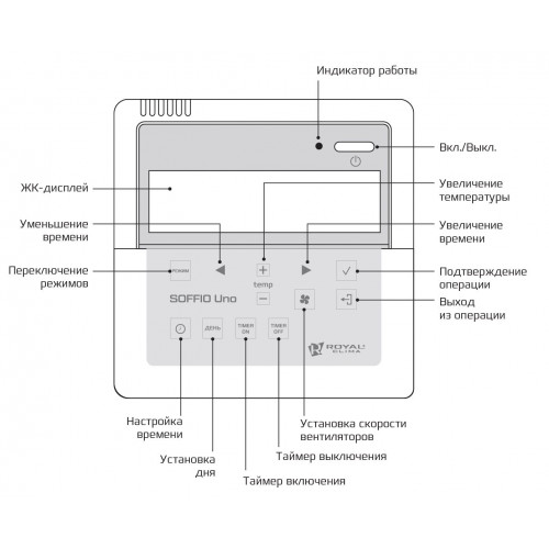 RCS-1250-U Soffio Uno компактная приточно-вытяжная установка
