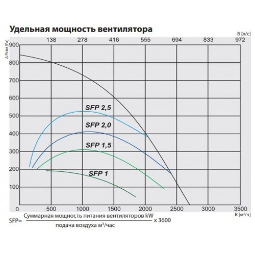 RIS 2500 PE 18.0 EKO 3.0 Компактная приточно-вытяжная установка с пластинчатым рекуператором