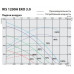 RIS 1200 HE EKO 3.0 Компактная приточно-вытяжная установка с пластинчатым рекуператором
