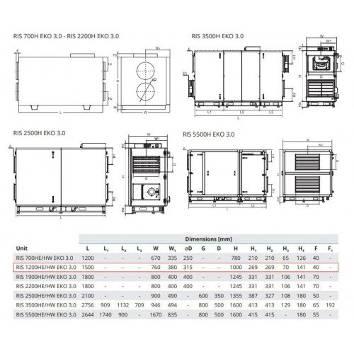 RIS 1200 HE EKO 3.0 Компактная приточно-вытяжная установка с пластинчатым рекуператором
