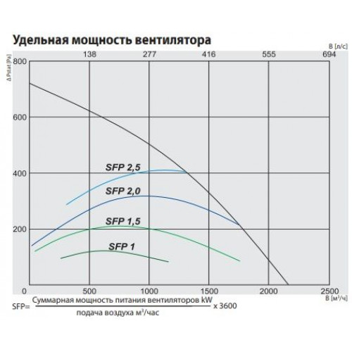 RIS 1900 VER EKO 3.0 Компактная приточно-вытяжная установка с пластинчатым рекуператором