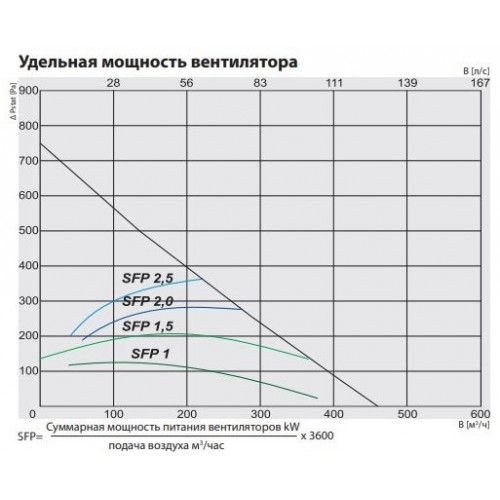 RIS 400 PE 0.9 EKO 3.0 Компактная приточно-вытяжная установка с пластинчатым рекуператором