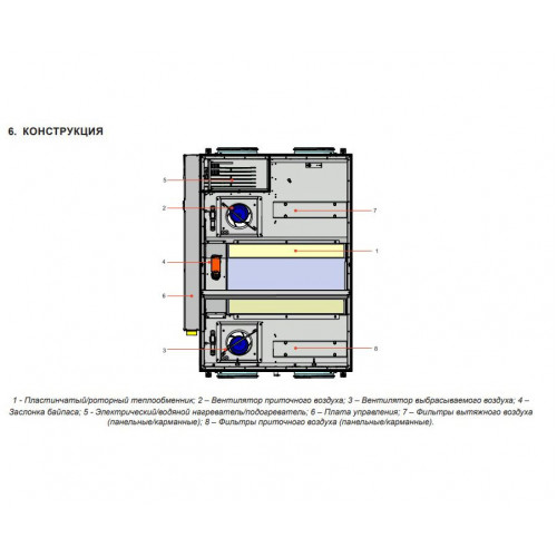 RIS 1200 PE 9.0 EKO 3.0 Компактная приточно-вытяжная установка с пластинчатым рекуператором