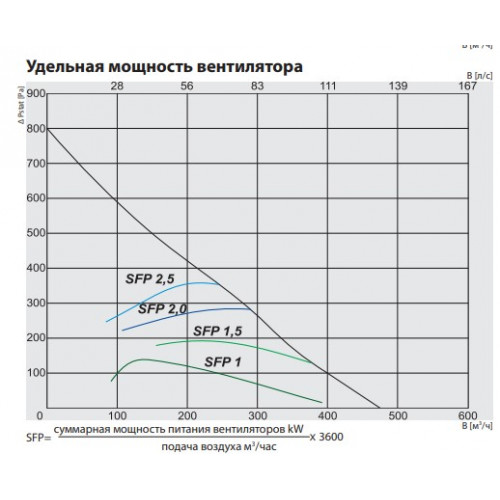 RIRS 400 HE EKO 3.0 Компактная приточно-вытяжная установка с роторным регенератором
