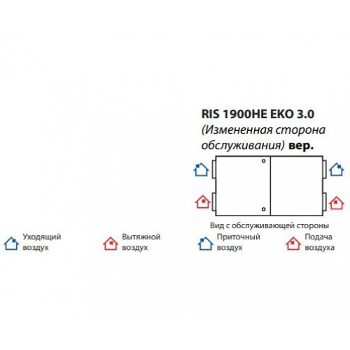 RIS 1900 HW EKO 3.0 Компактная приточно-вытяжная установка с пластинчатым рекуператором