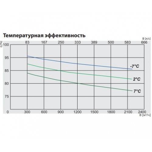 RIS 1900 HW EKO 3.0 Компактная приточно-вытяжная установка с пластинчатым рекуператором