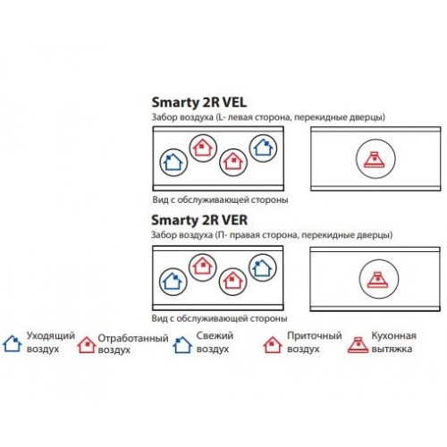 Smarty 2 R VEL plus Компактная приточно-вытяжная установка с роторным рекуператором