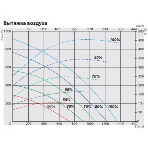 RIS 1200 PE 6.0 EKO 3.0 Компактная приточно-вытяжная установка с пластинчатым рекуператором
