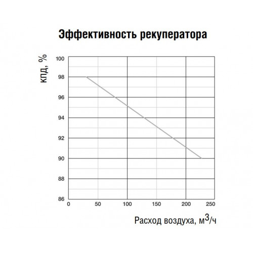NOVA 300 приточно-вытяжная установка