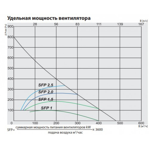 RIRS 400 VWL EKO 3.0 Компактная приточно-вытяжная установка с роторным регенератором