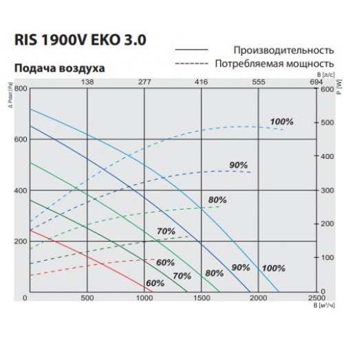 RIS 1900 VWR EKO 3.0 Компактная приточно-вытяжная установка с пластинчатым рекуператором