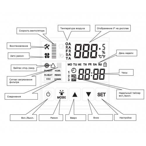 RCS-500-P Soffio Primo компактная приточно-вытяжная установка