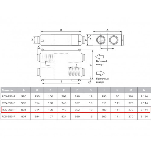 RCS-500-P Soffio Primo компактная приточно-вытяжная установка