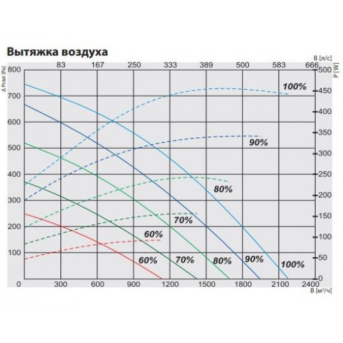 RIRS 1900 VER EKO 3.0 Компактная приточно-вытяжная установка с роторным регенератором