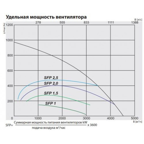 RIRS 3500 HW EKO 3.0 Компактная приточно-вытяжная установка с роторным регенератором