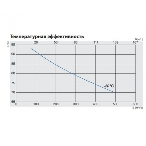 RIRS 400 HW EKO 3.0 Компактная приточно-вытяжная установка с роторным регенератором