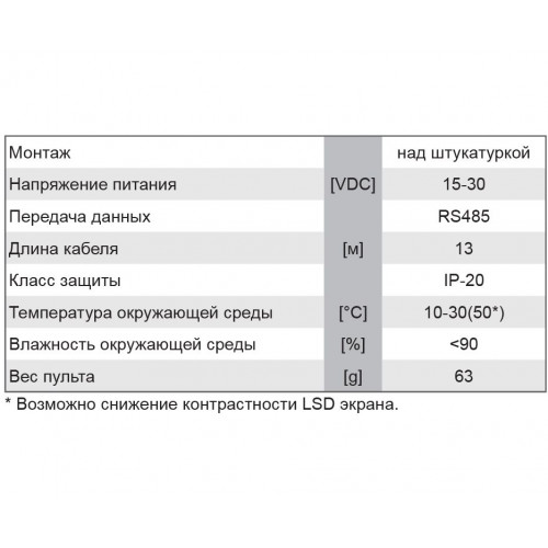Flex Дистанционный пульт управления с кнопками и дисплеем
