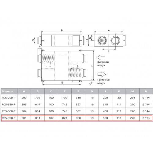 RCS-650-P Soffio Primo компактная приточно-вытяжная установка