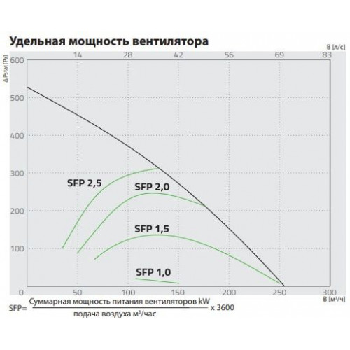 Smarty 2X V 1.2 Компактно приточно-вытяжная установка с пластинчатым рекуператором
