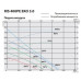 RIS 400 PE 3.0 EKO 3.0 Компактная приточно-вытяжная установка с пластинчатым рекуператором