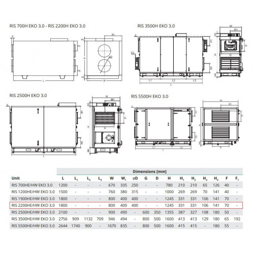 RIS 2200 HW EKO 3.0 Компактная приточно-вытяжная установка с пластинчатым рекуператором