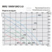 RIRS 1900 VWR EKO 3.0 Компактная приточно-вытяжная установка с роторным регенератором