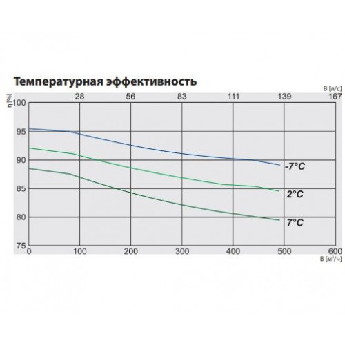 RIS 400 PW EKO 3.0 Компактная приточно-вытяжная установка с пластинчатым рекуператором