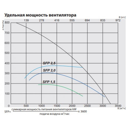 RIS 2500 HWR EKO 3.0 Компактная приточно-вытяжная установка с пластинчатым рекуператором
