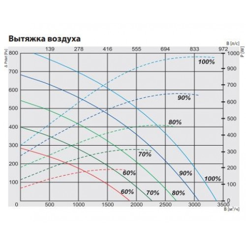 RIS 2500 HWR EKO 3.0 Компактная приточно-вытяжная установка с пластинчатым рекуператором