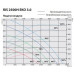 RIS 2500 HWR EKO 3.0 Компактная приточно-вытяжная установка с пластинчатым рекуператором