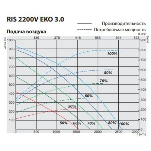RIS 2200 VWR EKO 3.0 Компактная приточно-вытяжная установка с пластинчатым рекуператором