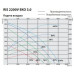 RIS 2200 VWR EKO 3.0 Компактная приточно-вытяжная установка с пластинчатым рекуператором