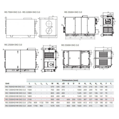 RIS 2500 HWR EKO 3.0 Компактная приточно-вытяжная установка с пластинчатым рекуператором