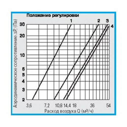 КИВ 125 Оголовок приточного клапана (Финляндия)