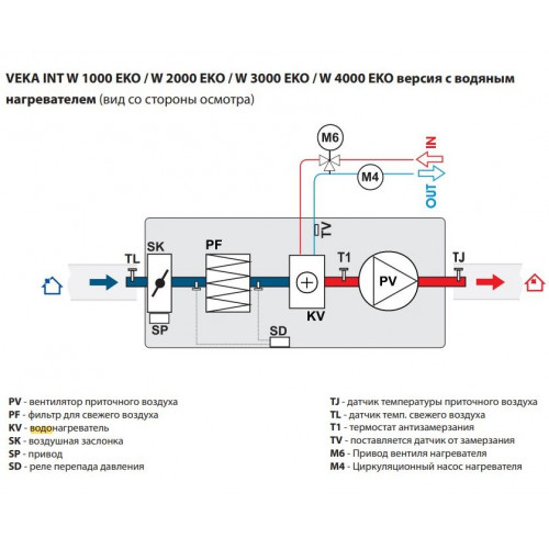 VEKA INT 3000 W L1 EKO Компактная приточная установка с водяным нагревателем