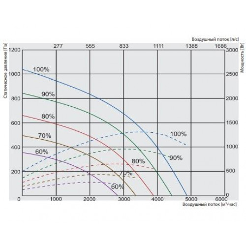 VEKA INT 4000 W L1 EKO Компактная приточная установка с водяным нагревателем