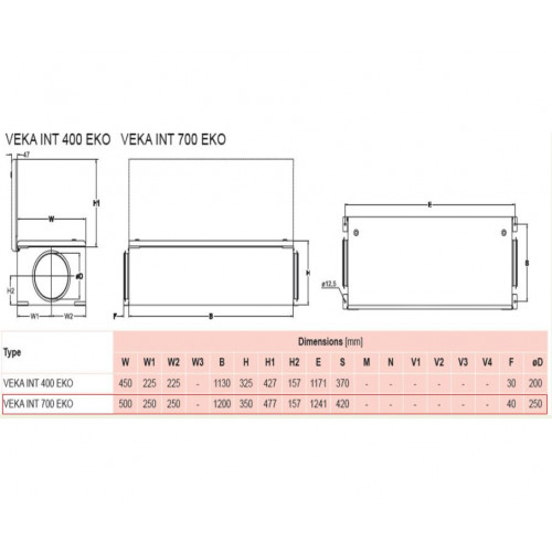 VEKA INT 700-5,0 L1 EKO Компактная приточная установка с электрическим нагревателем