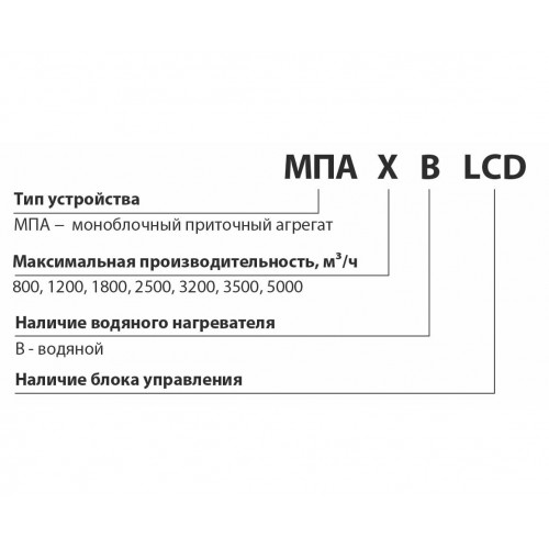 МПА 3500 В Приточная установка Vents
