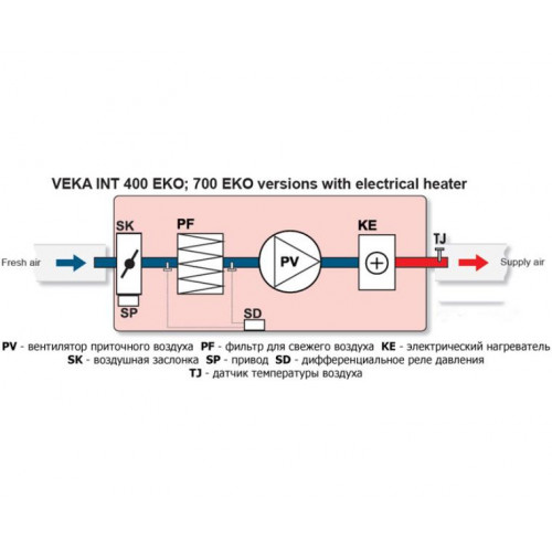 VEKA INT 700-9,0 L1 EKO Компактная приточная установка с электрическим нагревателем