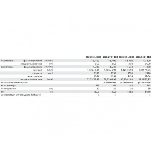 VEKA INT 4000-21 L1 EKO Компактная приточная установка с электрическим нагревателем