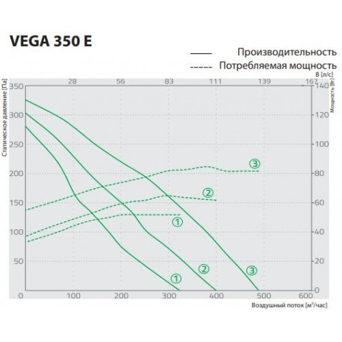 VEGA 350 E компактная приточная установка