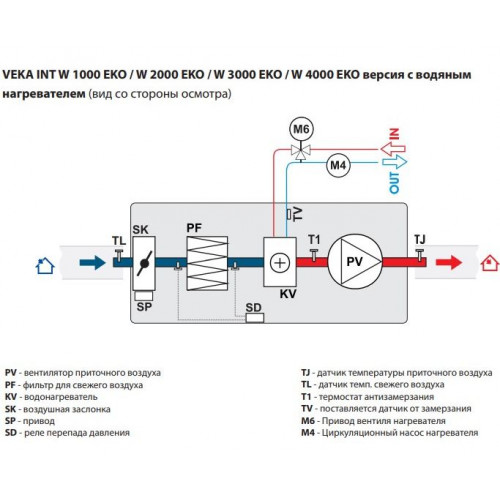 VEKA INT 4000-21 L1 EKO Компактная приточная установка с электрическим нагревателем