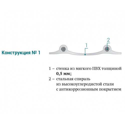 PVC-5-C-250 для отвода дыма, стружки Промышленный шланг из ПВХ