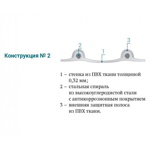 PVC-350-P-102 черно-желтый с повышенной устойчивостью к внешним нагрузкам шланг широкого спектра применения