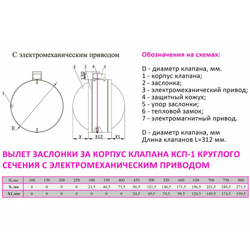 КСП-1-НО-МВ(220)-D160 клапан противопожарный с электромеханическим приводом