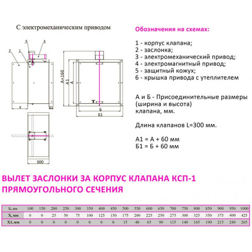 КСП-1-НО-МВ(220)-1300xдо700 клапан противопожарный с электромеханическим приводом