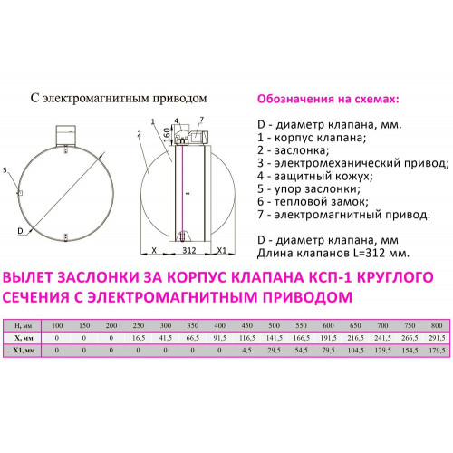 КСП-1-НО-ЭМ(220)-D225 клапан противопожарный с электромагнитным приводом