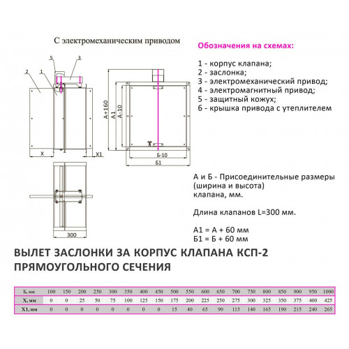 КСП-2-НО-МВ(220)-700x700 клапан противопожарный с электромеханическим приводом