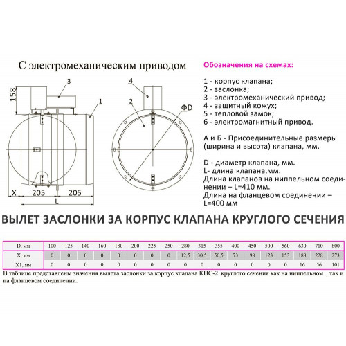 КСП-2-НО-МВ(220)-D280 клапан противопожарный с электромеханическим приводом