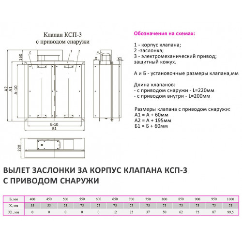 КСП-3-НО-МВ(220)-800x800 клапан противопожарный многостворчатый с электромеханическим приводом